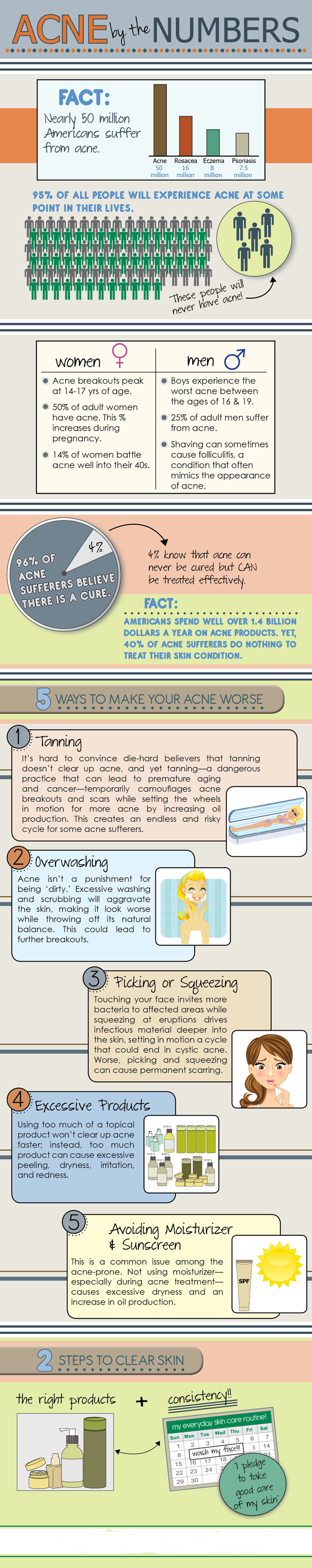 Acne Treatment Delhi